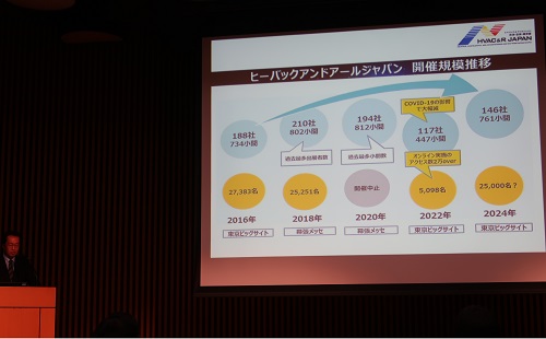 HVAC＆R JAPAN 開催規模