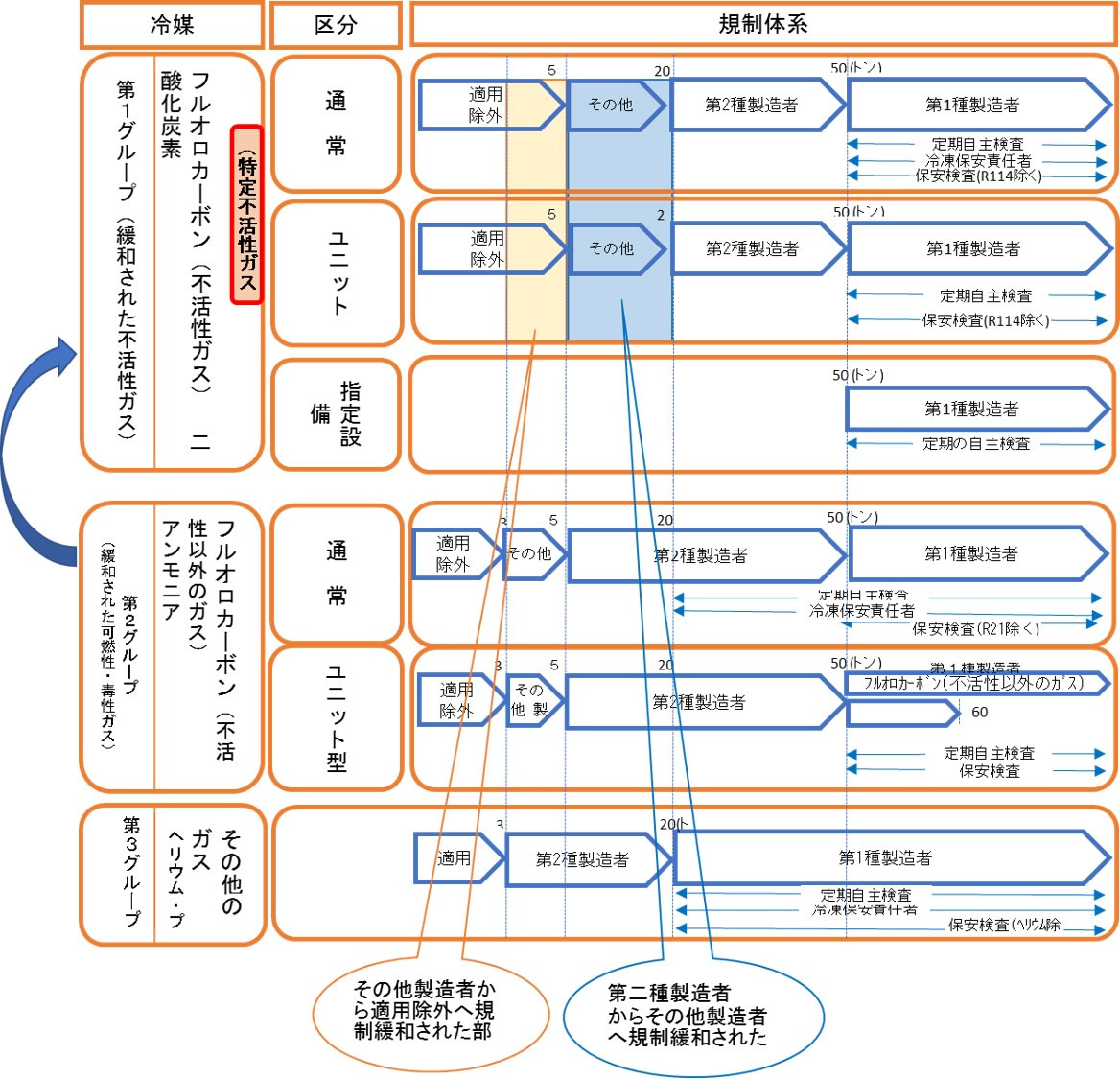 一般社団法人 日本冷凍空調工業会 環境への取り組み Jra Gl 20について
