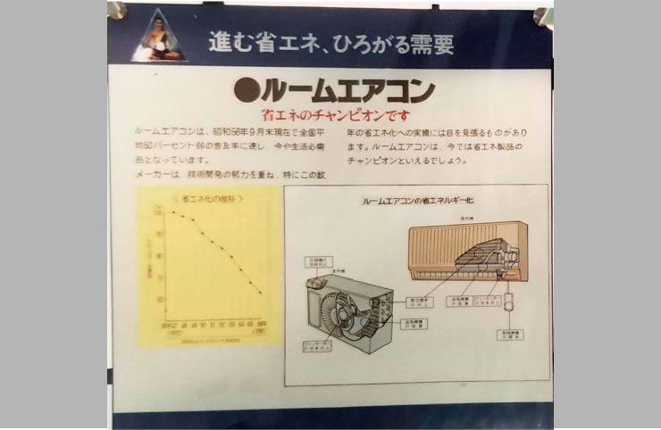 省エネを強調したパネル：写真