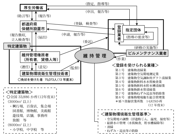 制度概要