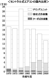 グラフ