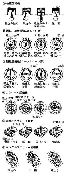 �}3.2.2