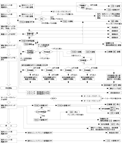 図3.2.9