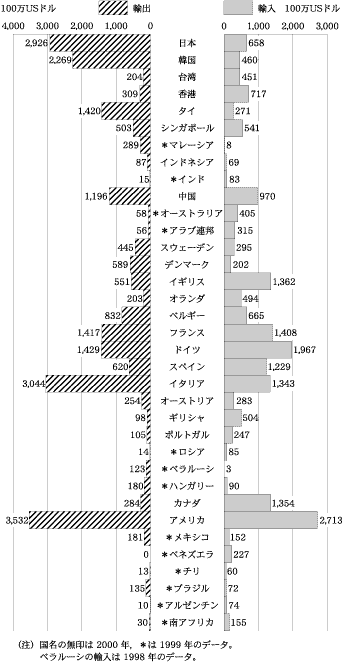 図1