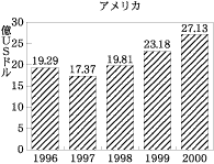 図2(1)