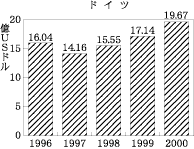図2(2)