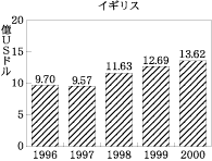 図2(4)