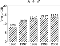 図2(5)