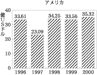 図3(1)