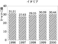図3(2)
