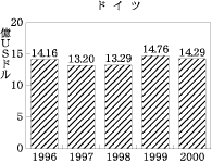 図3(5)
