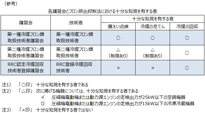 参考