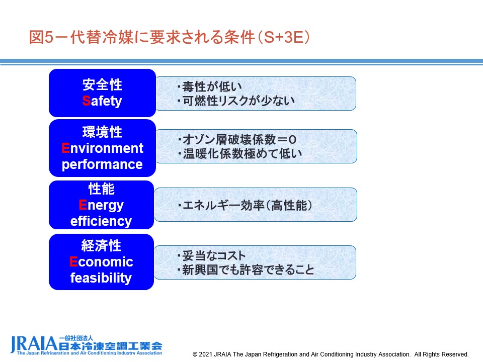 図5-代替冷媒に要求される条件（S+3E）