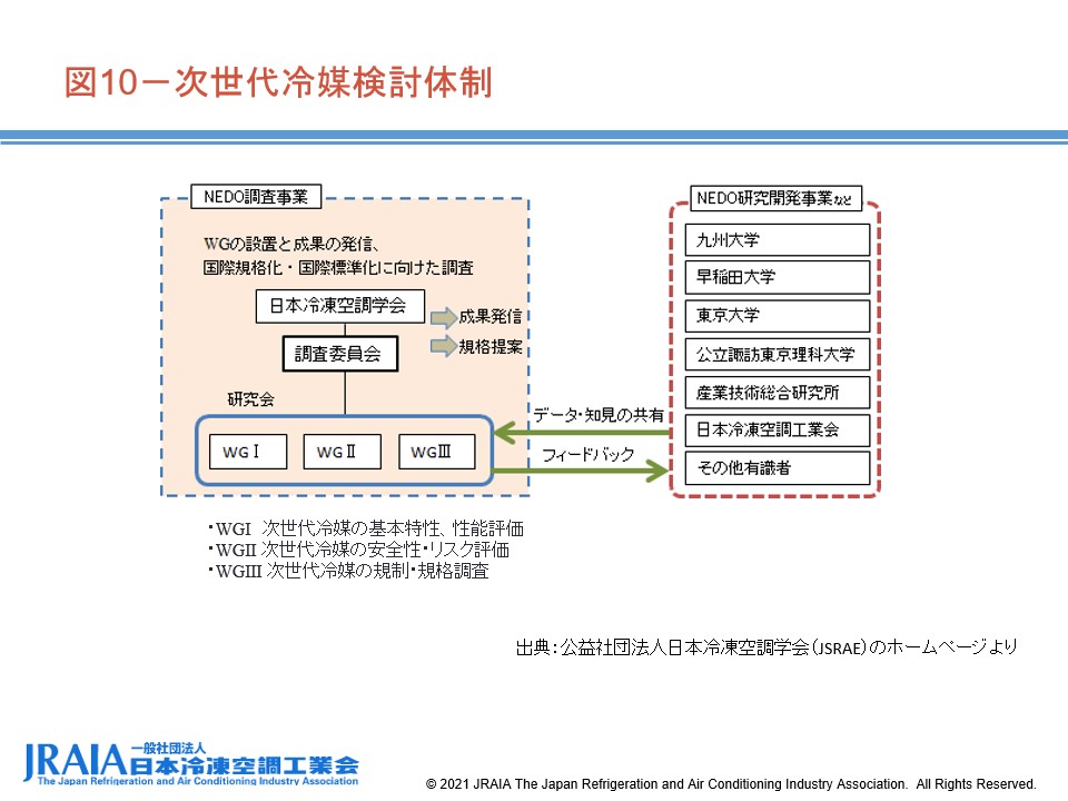 図10-次世代冷媒検討体制