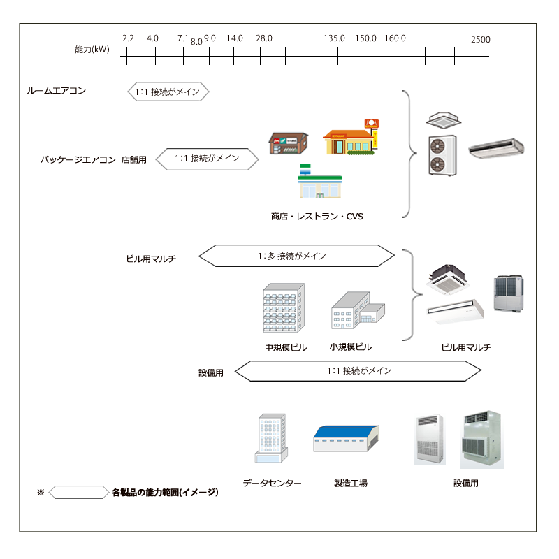 業務用エアコン