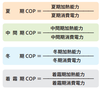 業務用ヒートポンプ給湯機の性能表示の推移について