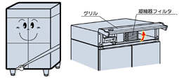 メンテナンス・安全性