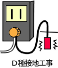 （1）アース工事を必ず実施してください。