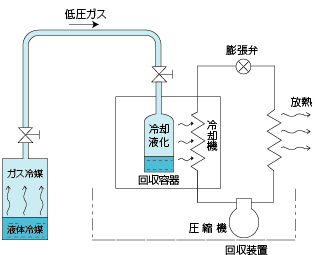 冷却方式