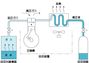 フロン回収機|フロン回収機|関連製品|一般社団法人 日本冷凍空調工業会