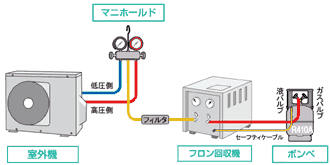 ルームエアコン