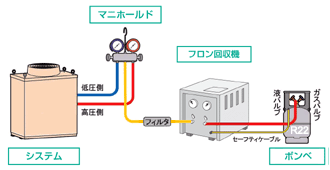 フロン回収機の接続方法|フロン回収機|関連製品|一般社団法人 日本