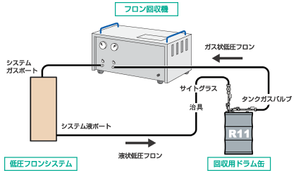 低圧冷媒使用機器