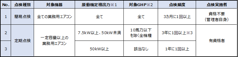 フロン排出抑制法について