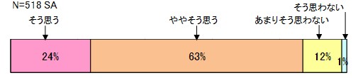 エコキュートを知人に勧めとようと思いますか？