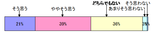 エコキュートを知人に勧めとようと思いますか？