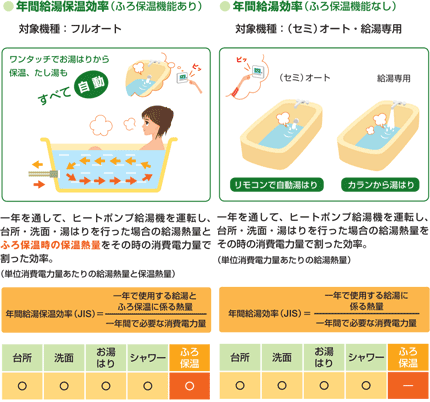 年間急騰効率