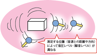 音圧