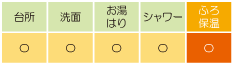 年間給湯保温効率