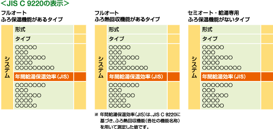 家庭用ヒートポンプ給湯機仕様表（カタログ表示例）