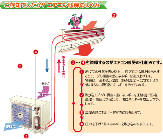 一般社団法人 日本冷凍空調工業会 関連製品 家庭用エアコン