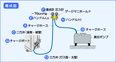 一般社団法人 日本冷凍空調工業会 関連製品 家庭用エアコン