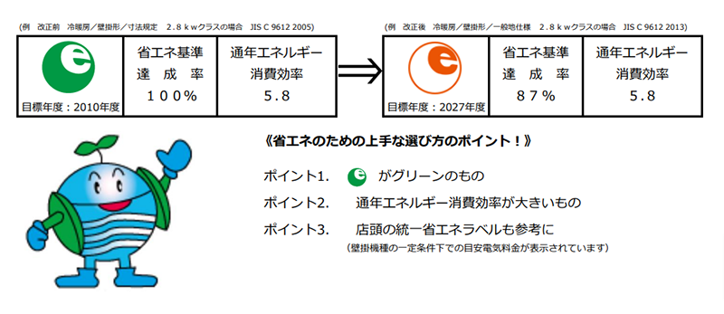 カタログの省エネラベル表示について