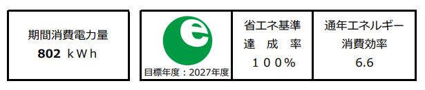 壁掛形 28クラスの例