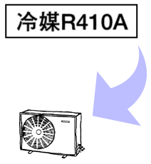 使用冷媒の識別表示について