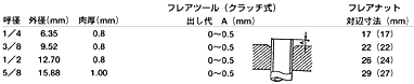 フレアナット寸法