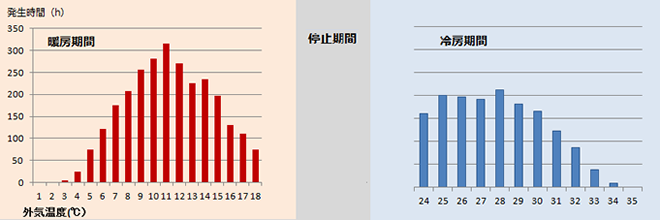 APF算出方法/APF算出計算例