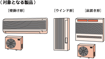 （対象となる製品）