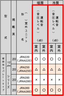 運転音