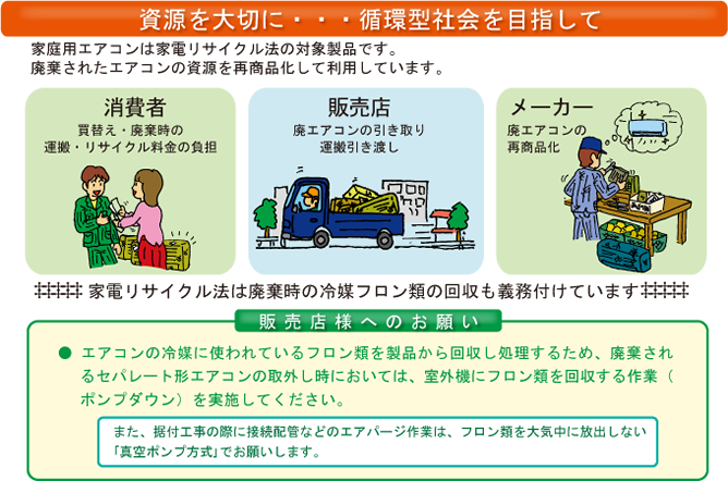 資源を大切に・・・循環型社会を目指して