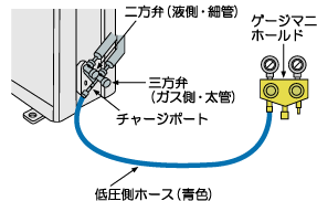 ポンプダウンの一般的な作業方法