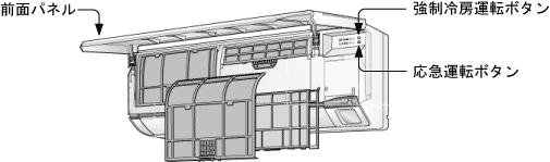 パナソニック製ルームエアコンの強制冷房運転について｜ポンプダウンの 