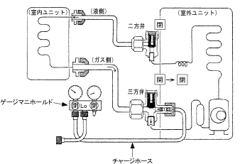 パナソニック製ルームエアコンの強制冷房運転について｜ポンプダウンの 