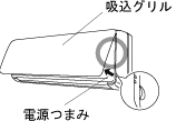 操作部の位置