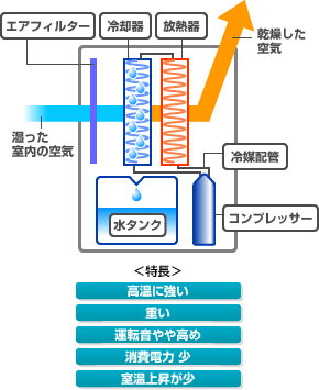 コンプレッサー式図