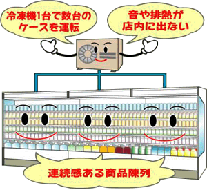 冷凍機別置型